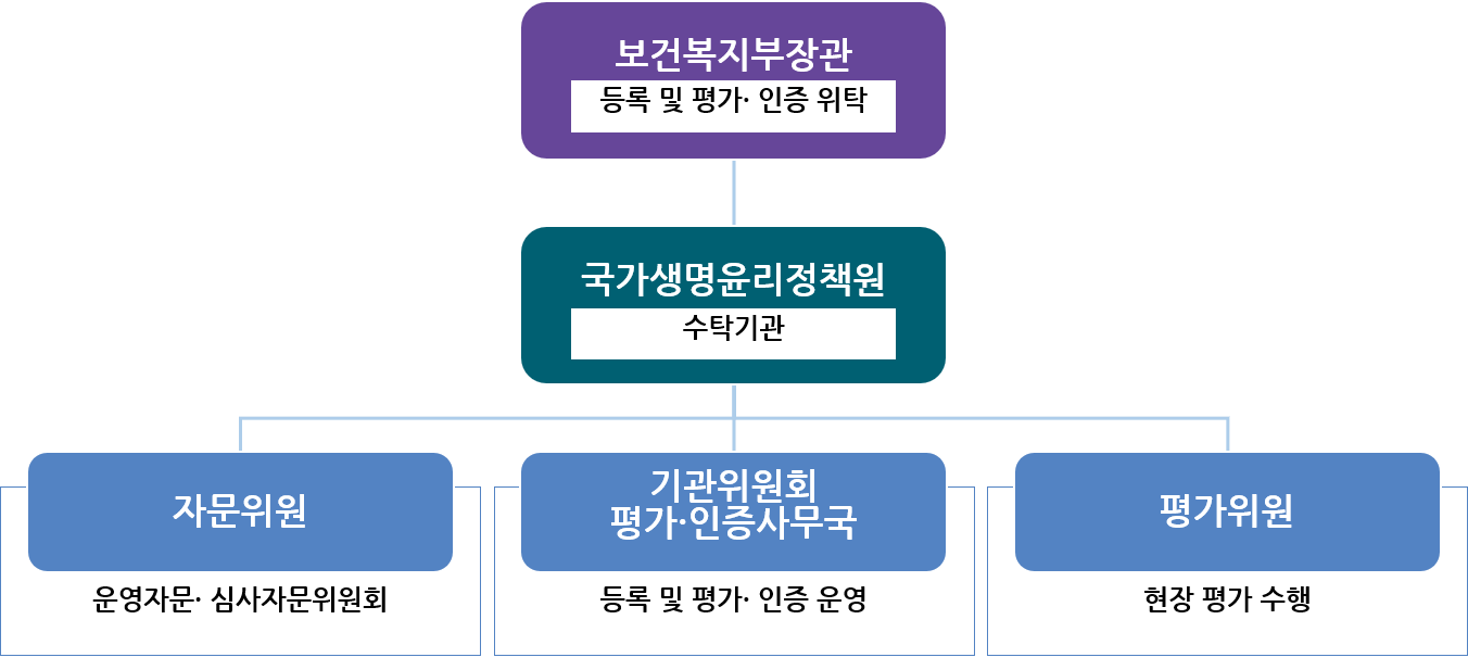 추진체계 구조